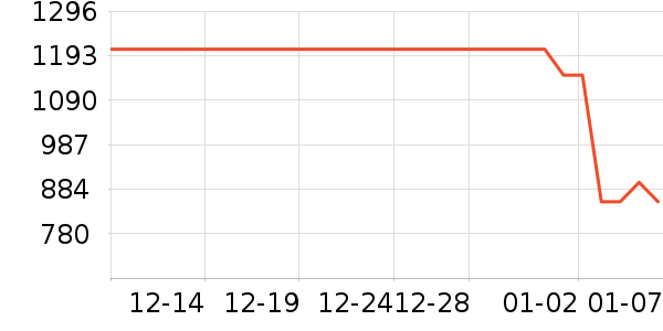 ���Ѿ���ʷ�۸�