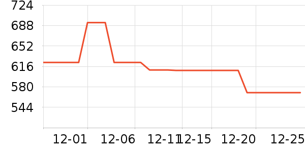 ���ס�ϣ���Ѹ���֯��ʷ�۸�