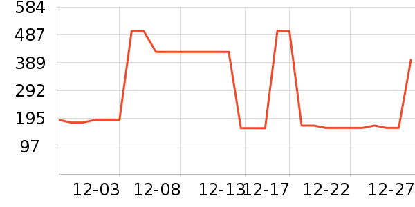 ����Ӫ��������ʷ�۸�