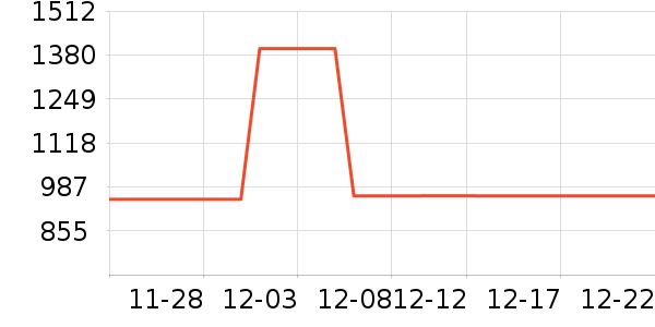 С����ʾ����ʷ�۸�