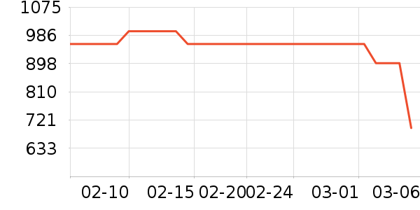 С����ʾ����ʷ�۸�