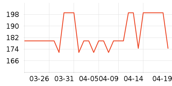 ŵ������ά����/������/����п����ʷ�۸�