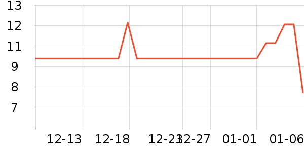 ���������ʷ�۸�