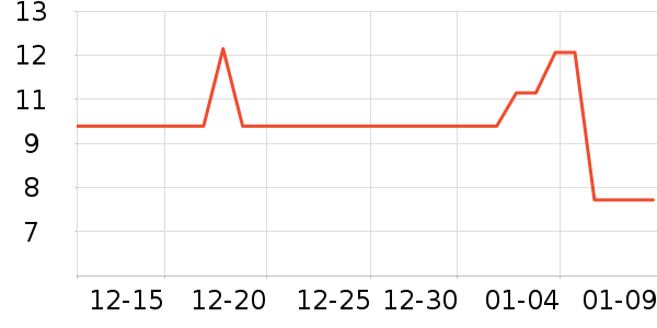 ���������ʷ�۸�