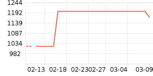 ���ױ��ǻ���Ь����ʷ�۸�