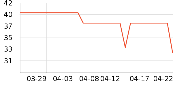 ��ϵ������/��Ĥ/������Ʒ��ʷ�۸�