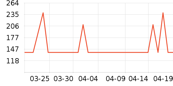 ��ά˹��ͯ������ʷ�۸�