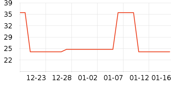 ����ʱ�н�ָ/������ʷ�۸�