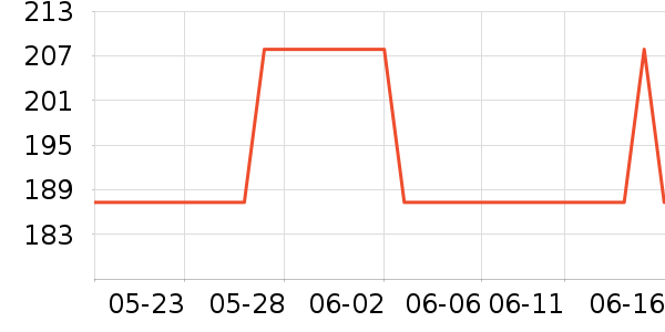 360��ͯ�г���¼����ʷ�۸�