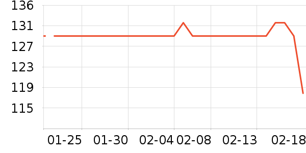 ��������ʱ������/����/������ʷ�۸�