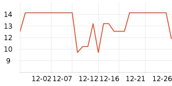 Daisy dream����������ʷ�۸�