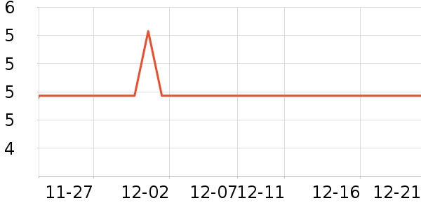 ������ʷ�۸�