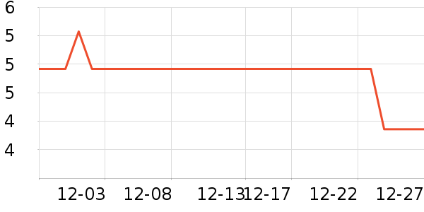 ������ʷ�۸�