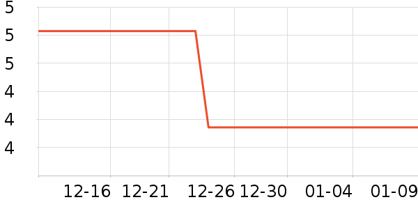 ������ʷ�۸�