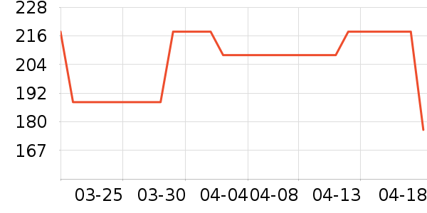 ������ʷ�۸�