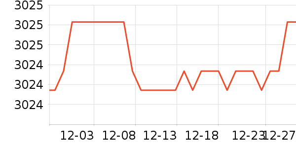 ��ɳ������ʷ�۸�