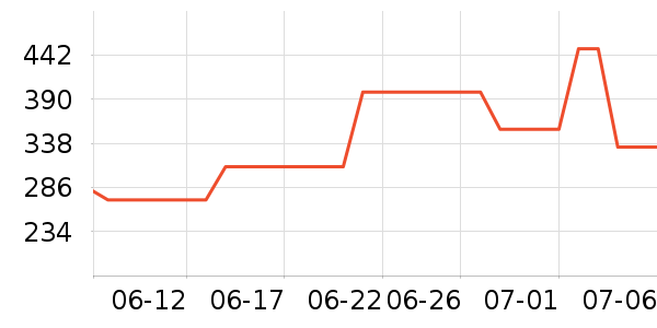 �Ϳ��˶�����/��ͷ����ʷ�۸�