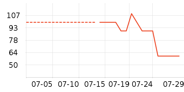 �ű����۱���ʷ�۸�