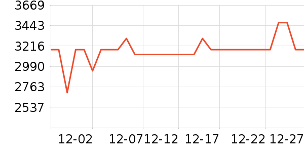 ������ˮ����ʷ�۸�