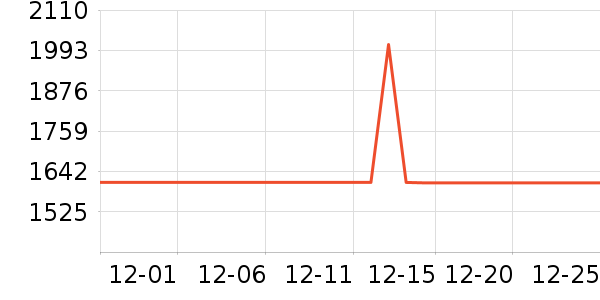 ־�߱�����ʷ�۸�