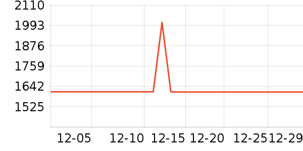 ־�߱�����ʷ�۸�