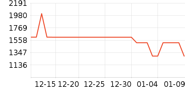 ־�߱�����ʷ�۸�