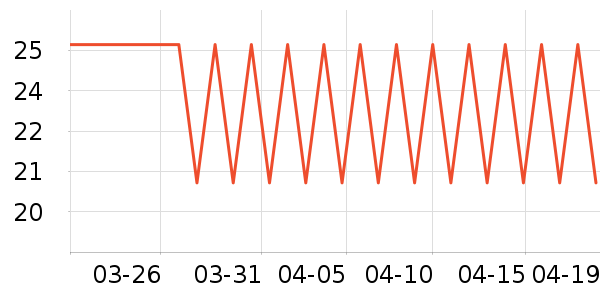 ��˹�ٿ���Һ��˪��ʷ�۸�