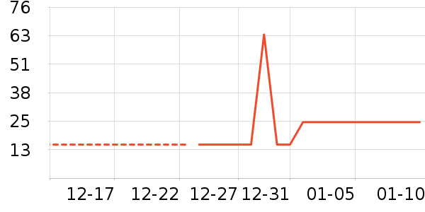 ��Һ��˪��ʷ�۸�