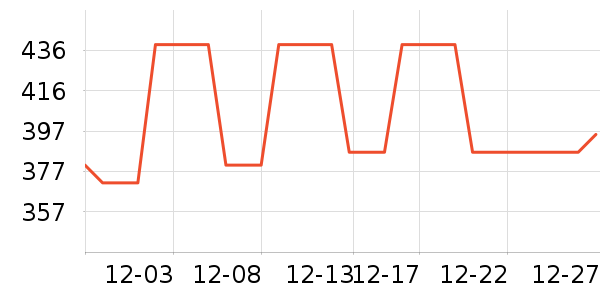COCO BELLAȹ����ʷ�۸�