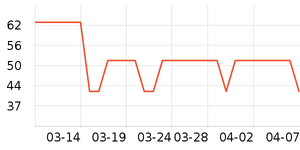 ��������U����ʷ�۸�