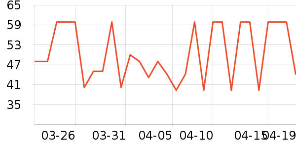 ��������̸��/������ʷ�۸�