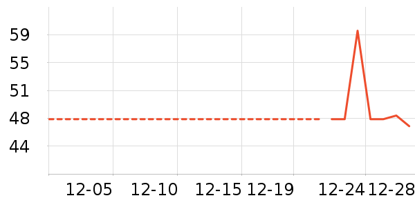 ���/������ʷ�۸�