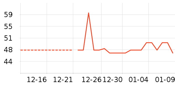 ���/������ʷ�۸�