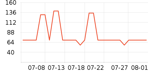 �ǵ��˶�����ʷ�۸�