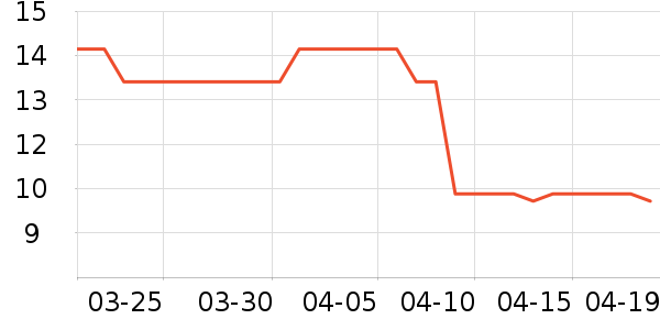 ���㴫��������ʳ��ʷ�۸�