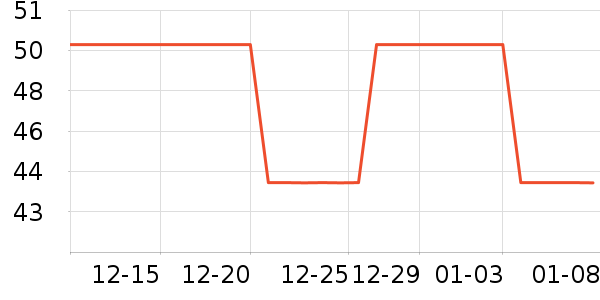 ��������ʷ�۸�