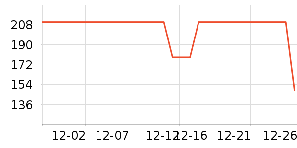 �����˶�T��/POLO����ʷ�۸�