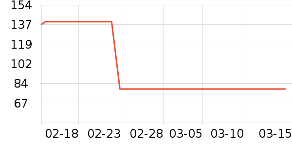 ������е��ʷ�۸�