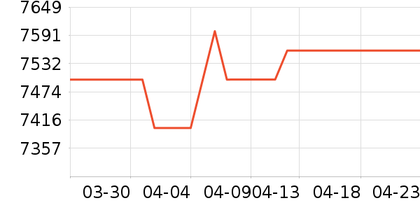 С��������������ʷ�۸�