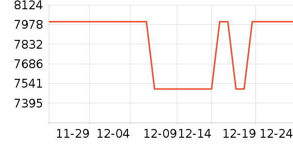 С��������������ʷ�۸�