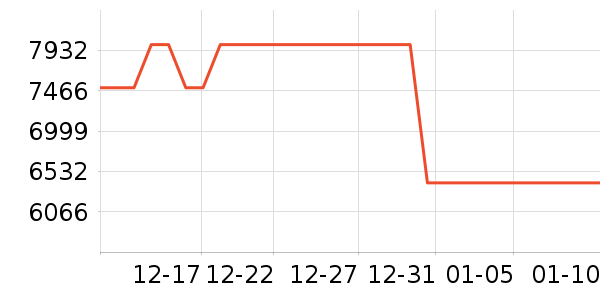 С��������������ʷ�۸�