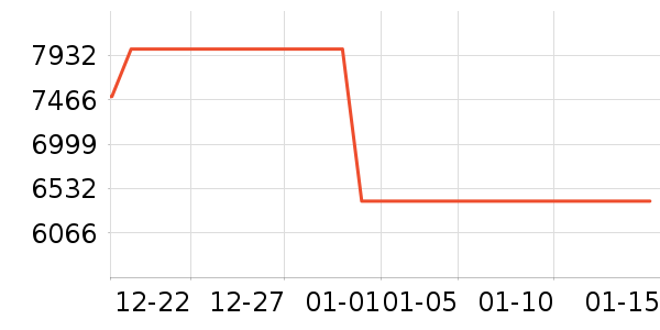 С��������������ʷ�۸�