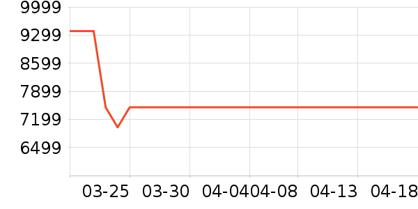 С��������������ʷ�۸�