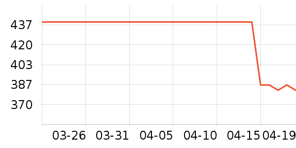 Ubras������ʷ�۸�