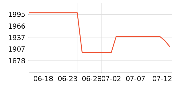 iQOO�ֻ���ʷ�۸�