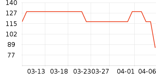 ���ζ���ͯ�Ҿӷ���ʷ�۸�