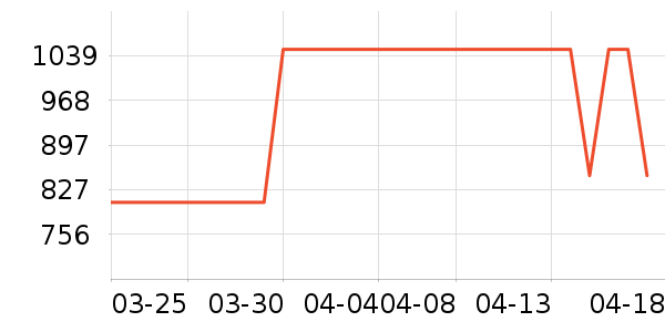 MLILY������ʷ�۸�