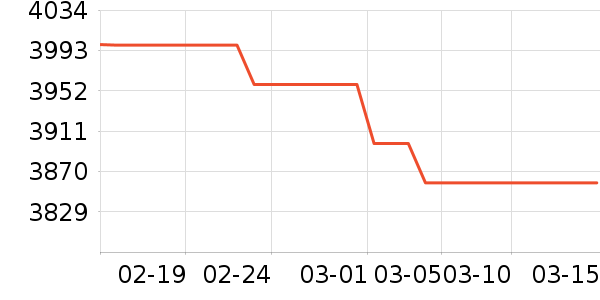 ƻ���ֻ���ʷ�۸�