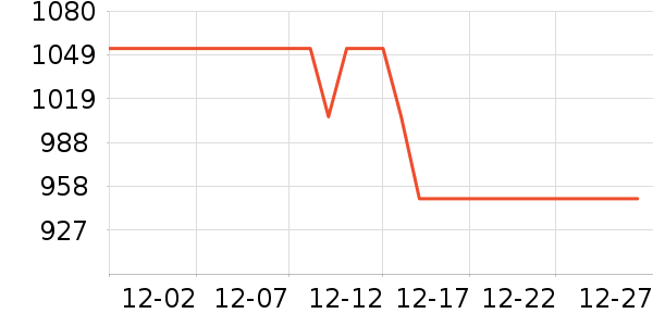 kindle��������ʷ�۸�