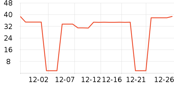 ����ũ������ʷ�۸�